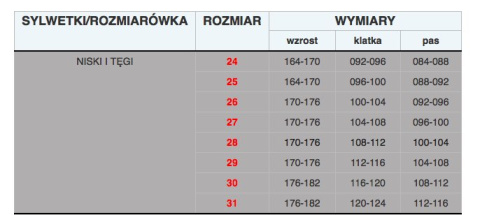 KOMPLET ROBOCZY PRZECIWDESZCZOWY GROSVENOR NYLON D213 POLSTAR ZIELONY