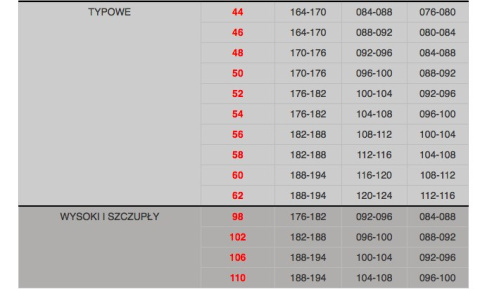 KOMPLET ROBOCZY PRZECIWDESZCZOWY GROSVENOR NYLON D213 POLSTAR ZIELONY