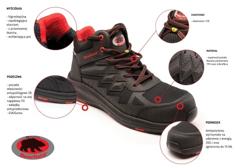 trzewiki robocze z podnoskiem kompozytowym Bearfiels Bristol S1SP SR FO ESD Polstar