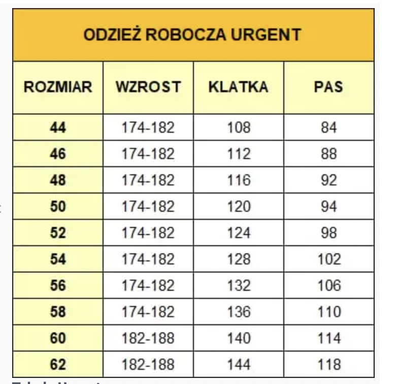 Tabela rozmiarów odzieży Urgent